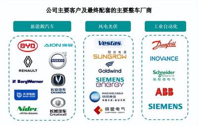 鷹峰電子沖刺上市 搭乘新能源汽車與光伏東風(fēng)，比亞迪成關(guān)鍵大客戶