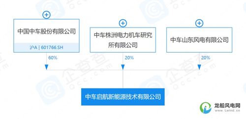 10億元資本助推新能源產(chǎn)業(yè) 全新機(jī)械設(shè)備銷售公司成立，開啟綠色能源新時(shí)代