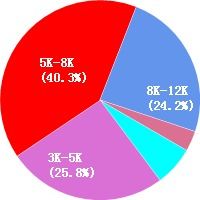 寧波網(wǎng)頁(yè)設(shè)計(jì)師工資待遇與職業(yè)發(fā)展前景分析